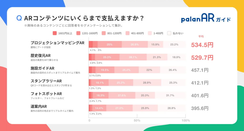ARコンテンツにいくらまで支払えますか？